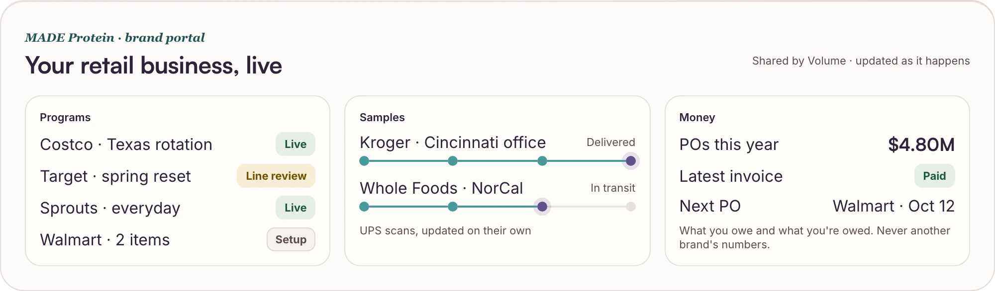 The brand's portal: programs by retailer, samples on the carrier's scan, and its own money