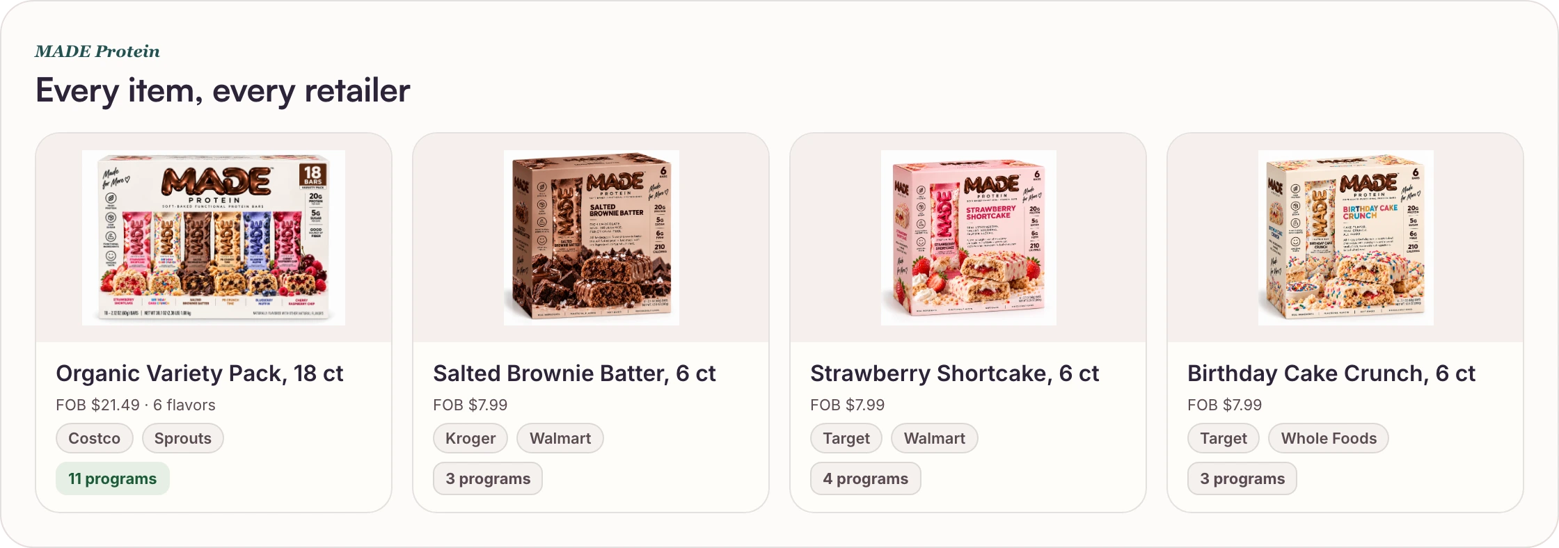 Every MADE item with its retailers and programs